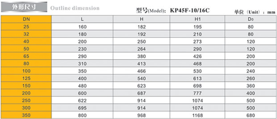 ڲtengbo9885ƽⷧ (KPF)9508γߴ